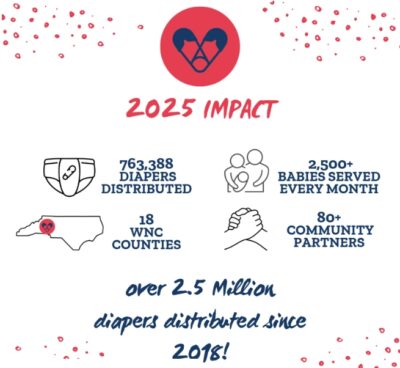 2025 Impact Report